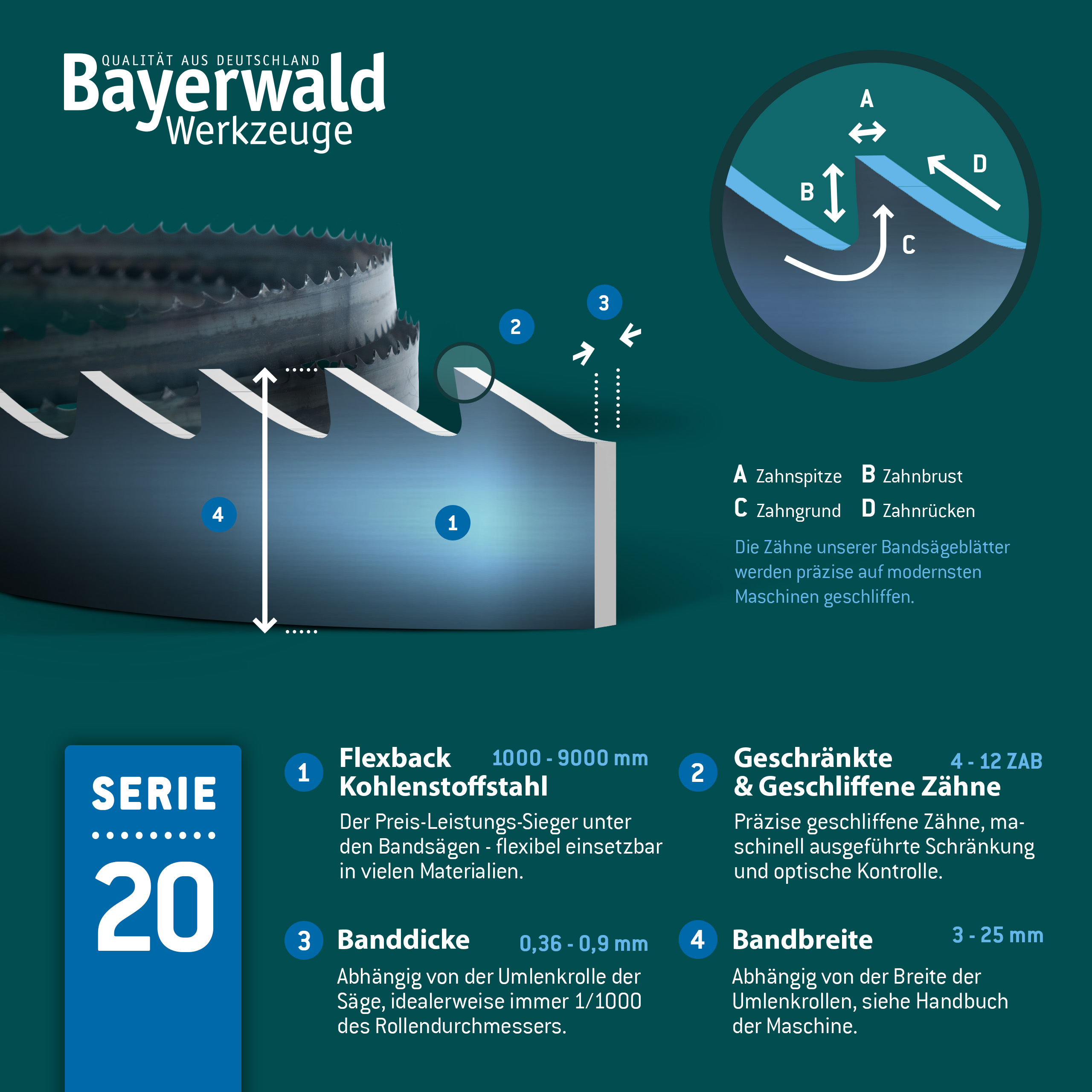 Bayerwald Holz Bandsägeblatt  1400 x 6 x 0.36 x 6 ZpZ
