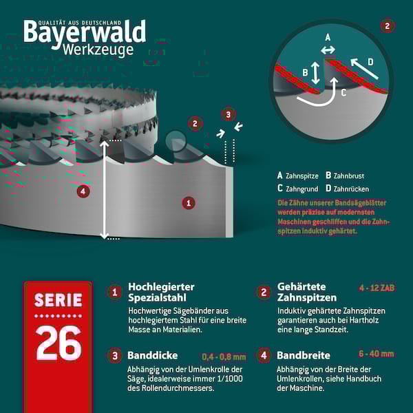 Bandsägeblatt Spezialstahl zahnhart  10 x 0.45 x 6mm