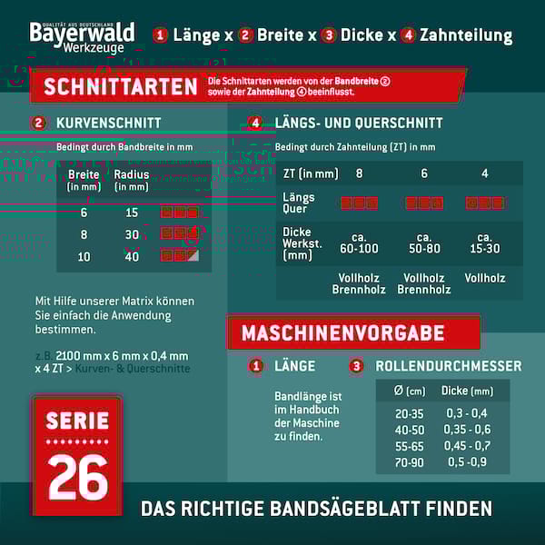 Bandsägeblatt Spezialstahl zahnhart  1490 x 6 x 0.4 x 4mm