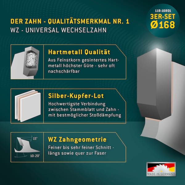 HOLZ ALLROUND  Ø168 Akku-Handkreissägeblatt Set geeignet u.a. für Festool