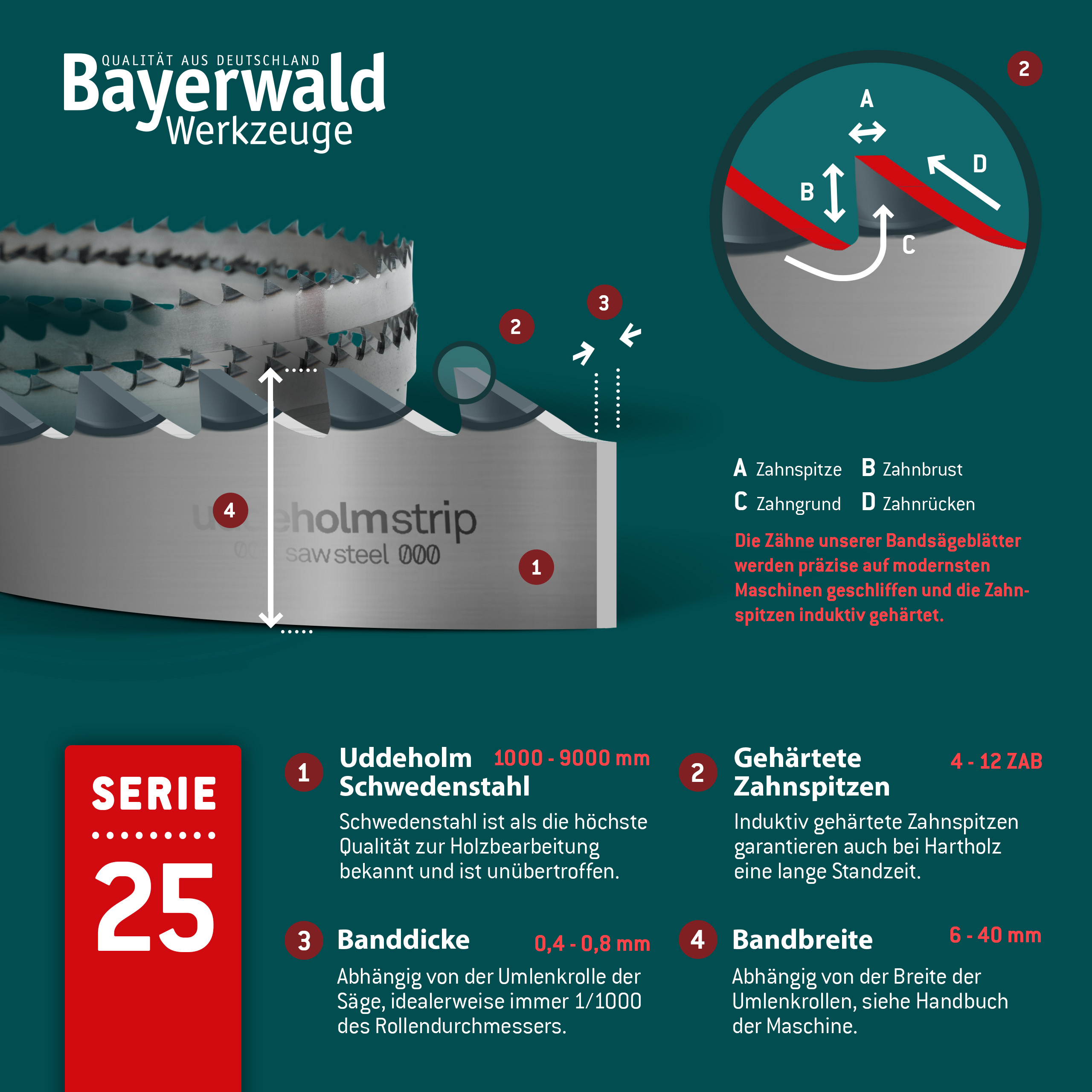 Uddeholm Bandsägeblatt zahnhart  2240 x 10 x 0.6 x 6mm