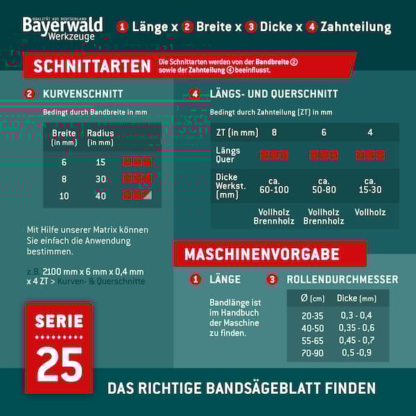 Uddeholm Bandsägeblatt zahnhart  2240 x 10 x 0.6 x 6mm