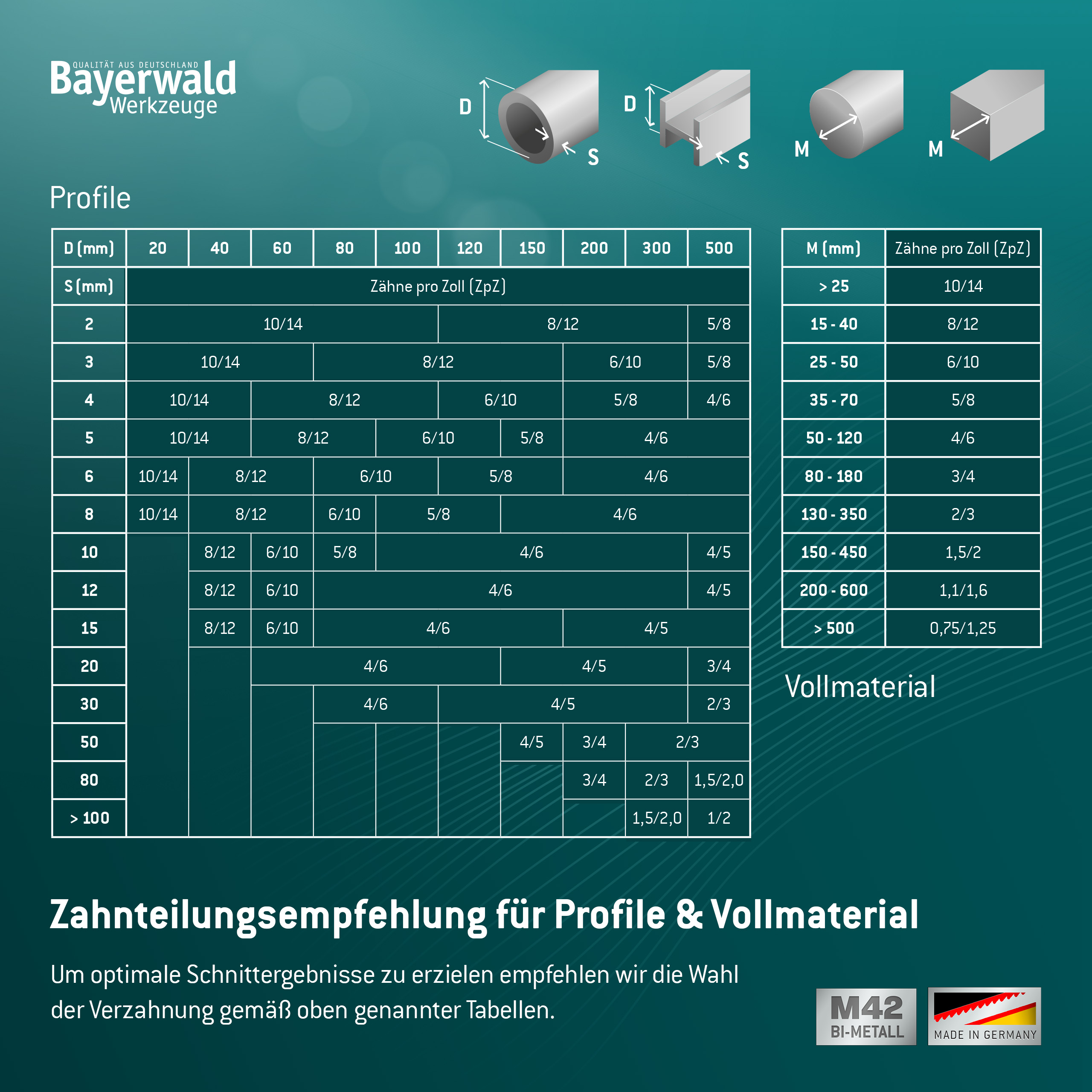 Bayerwald M42 Bandsägeblatt BiFORCE BASE 2480 x 20 x 0.9 x 8|12 ZpZ