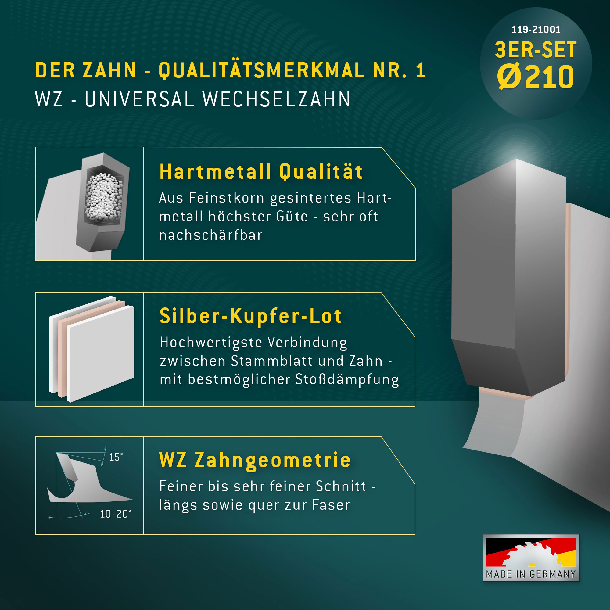 HOLZ ALLROUND Ø210 Hand-Kreissägeblatt Set