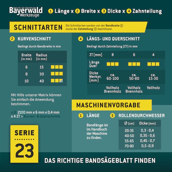 Uddeholm Bandsägeblatt  1490 x 6 x 0.4 x 4mm
