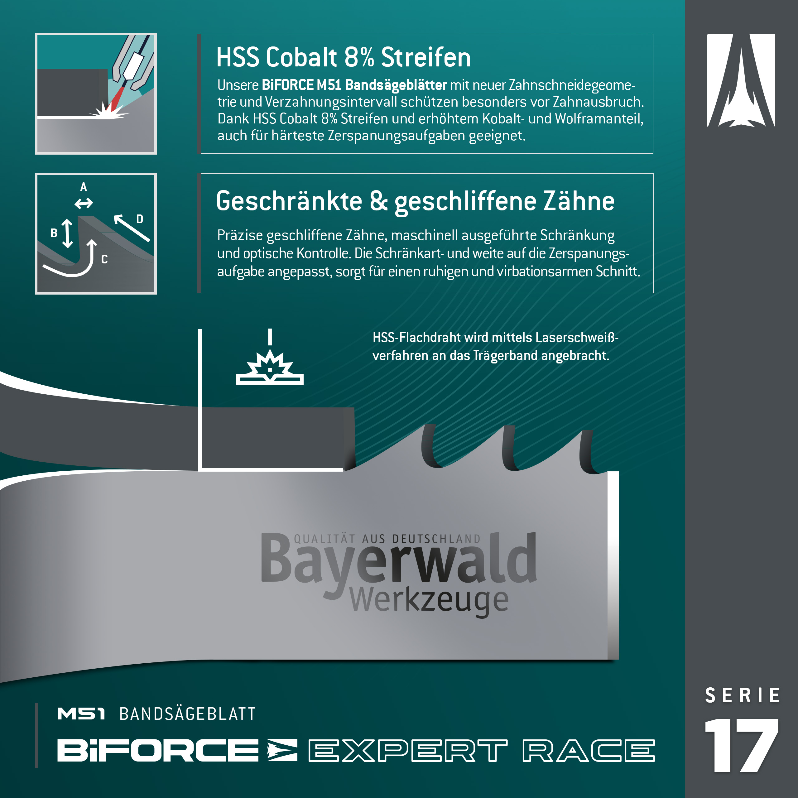 Bayerwald M51 Bandsägeblatt BiFORCE EXPERT RACE 1000 x 80 x 1.6 x 0.7|0.9 ZpZ