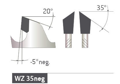 HM Kreissägeblatt - 300 x 3.2/2.2 x 30 Z96 WZ neg.