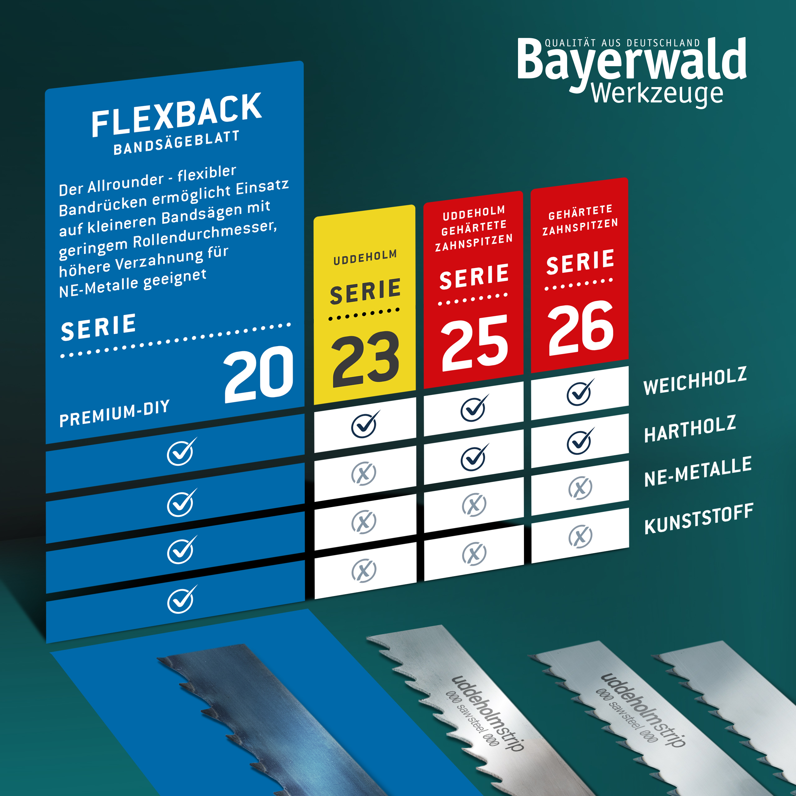 Bayerwald Holz Bandsägeblatt  6 x 0.5 x 4 ZpZ