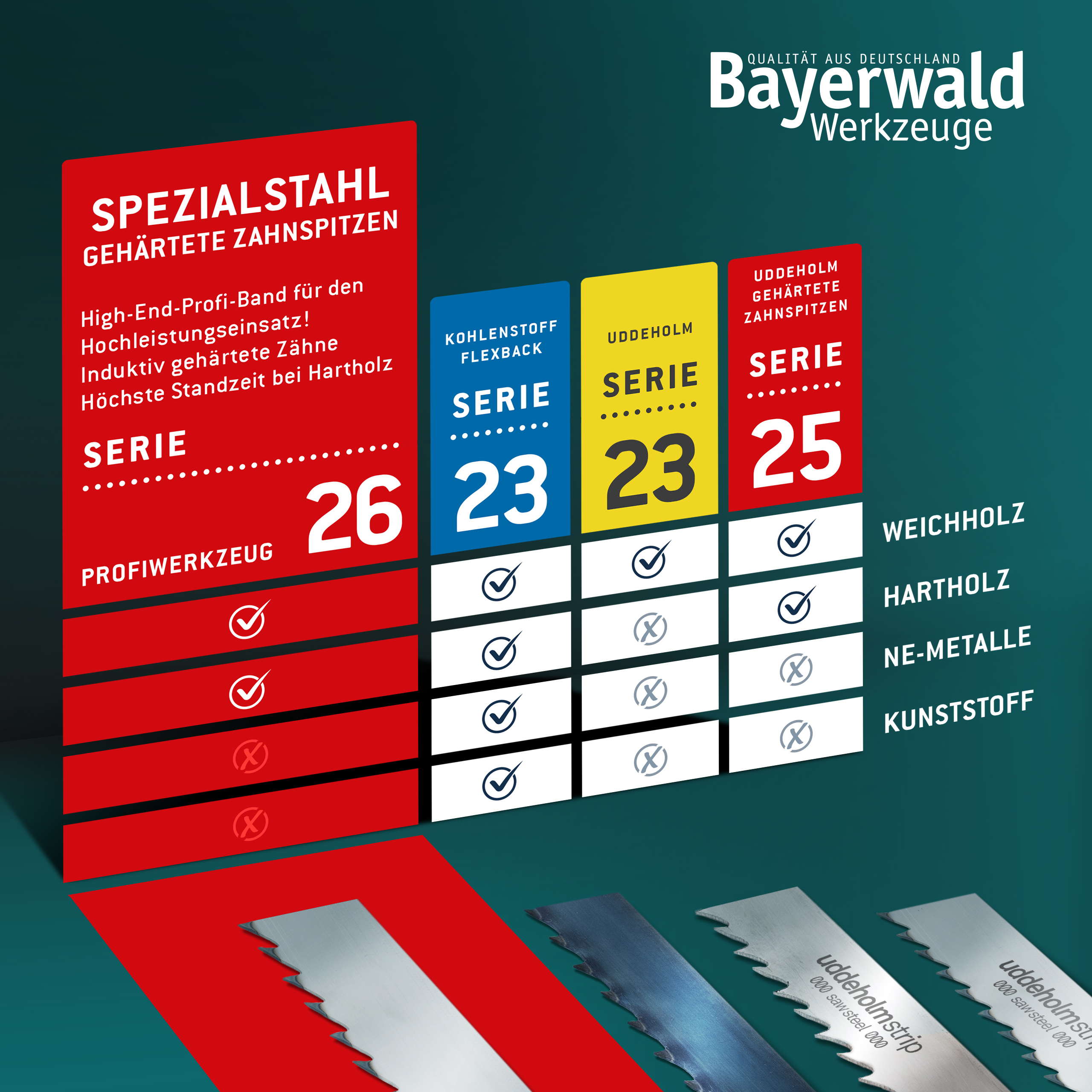 Bandsägeblatt Spezialstahl zahnhart  1000 x 6 x 0.6 x 6mm