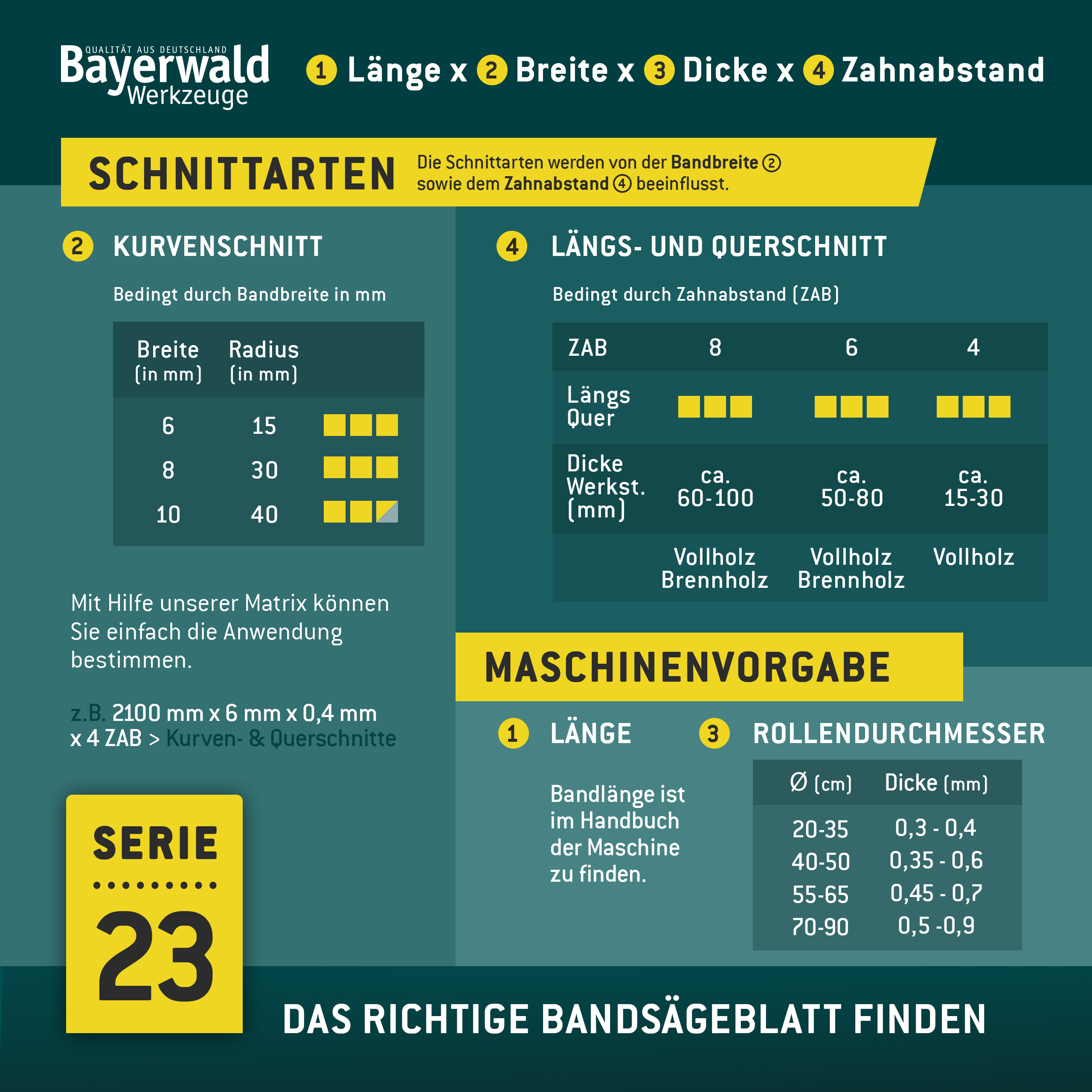 Uddeholm Bandsägeblatt  6 x 0.5 x 4mm