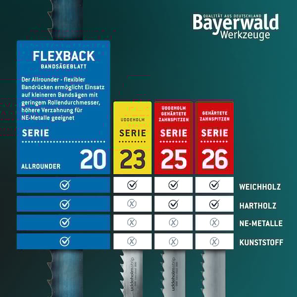 Bayerwald Holz Bandsägeblatt  1400 x 6 x 0.36 x 6 ZpZ