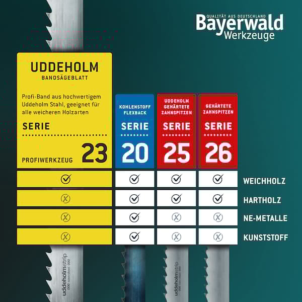 Uddeholm Bandsägeblatt  1490 x 6 x 0.4 x 4mm