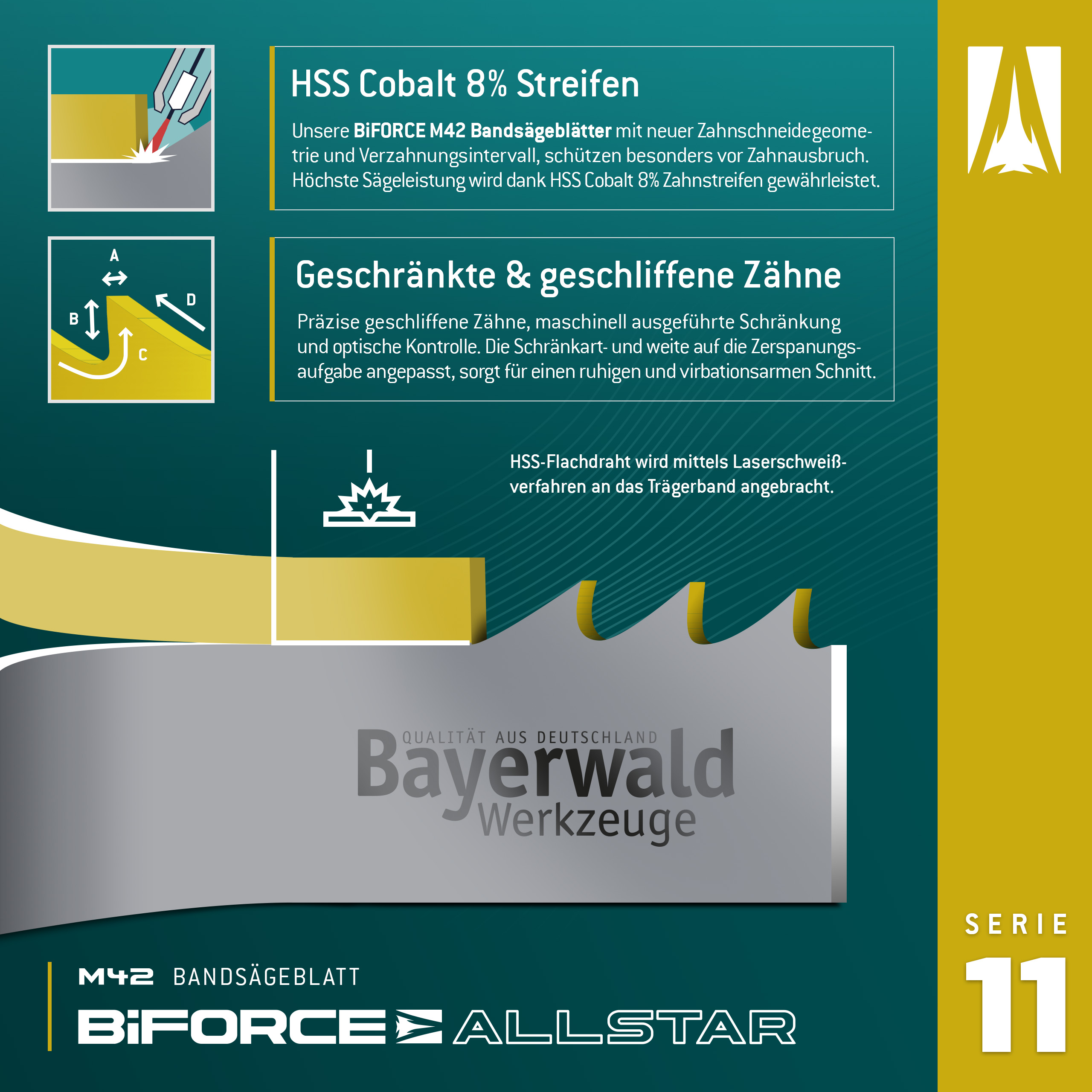 Bayerwald M42  Bandsägeblatt BiFORCE ALLSTAR 2910 x 27 x 0.9 x 4|6 ZpZ