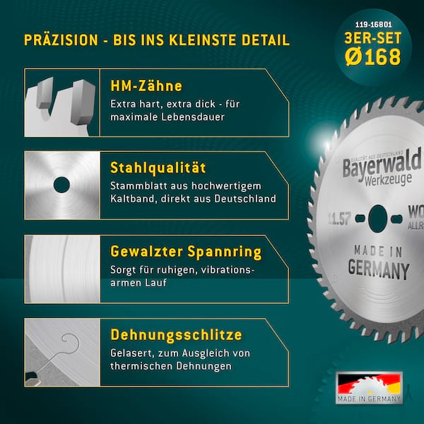 HOLZ ALLROUND  Ø168 Akku-Handkreissägeblatt Set geeignet u.a. für Festool