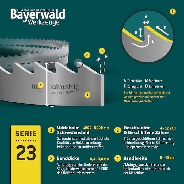 Uddeholm Bandsägeblatt  1505 x 6 x 0.4 x 4mm