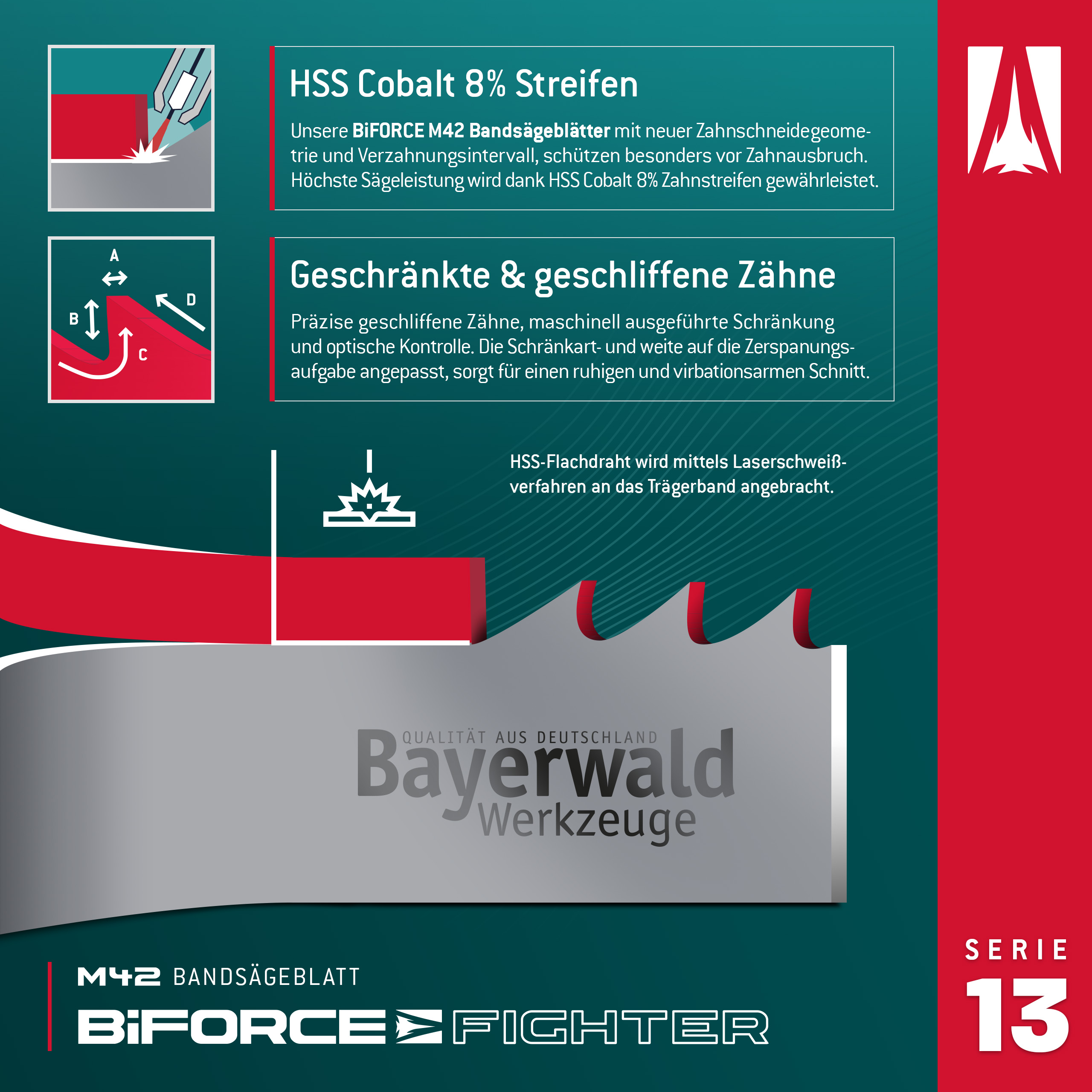 Bayerwald M42  Bandsägeblatt BiFORCE FIGHTER 54 x 1.3 x 3|4 ZpZ