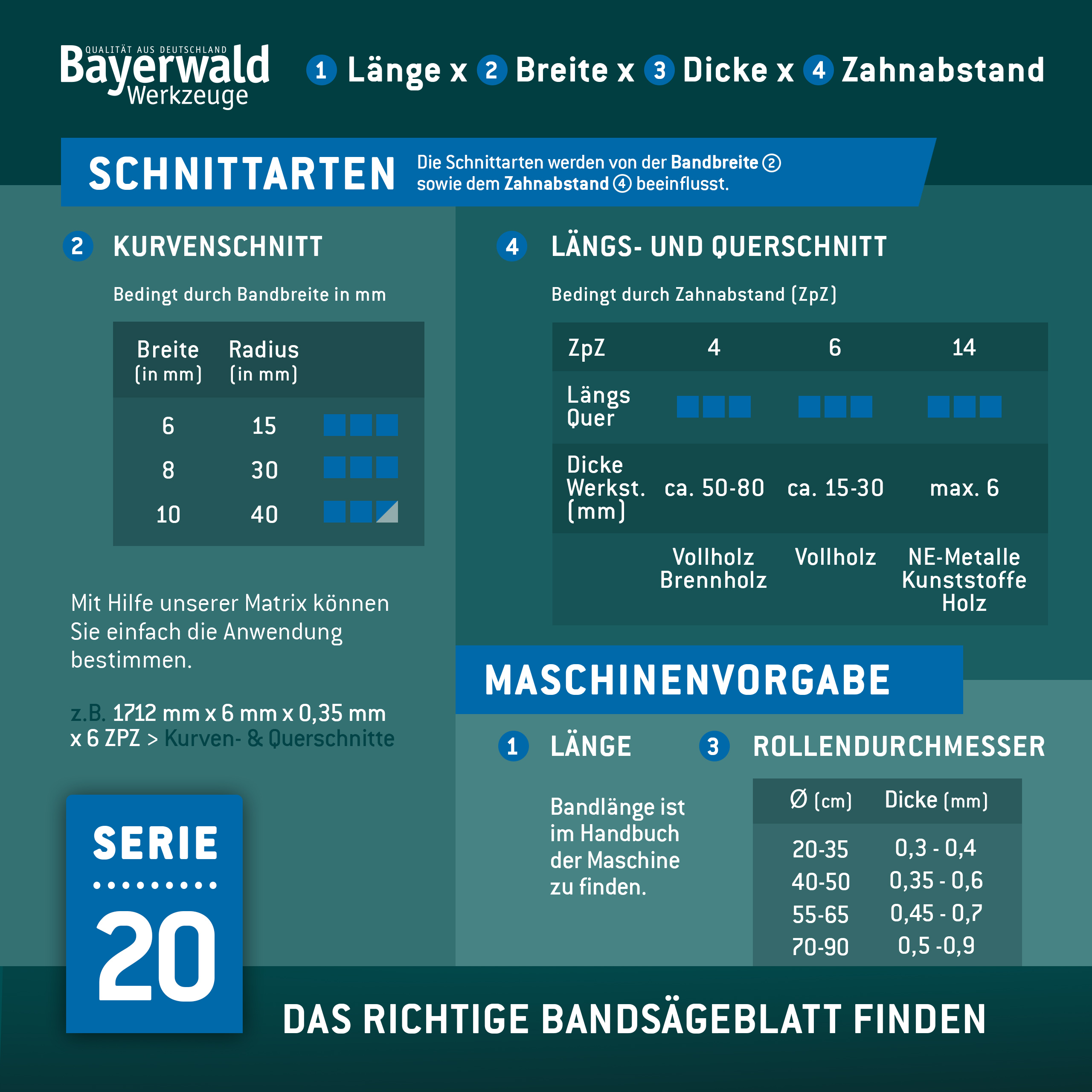 Bayerwald Holz Bandsägeblatt  1400 x 6 x 0.36 x 6 ZpZ