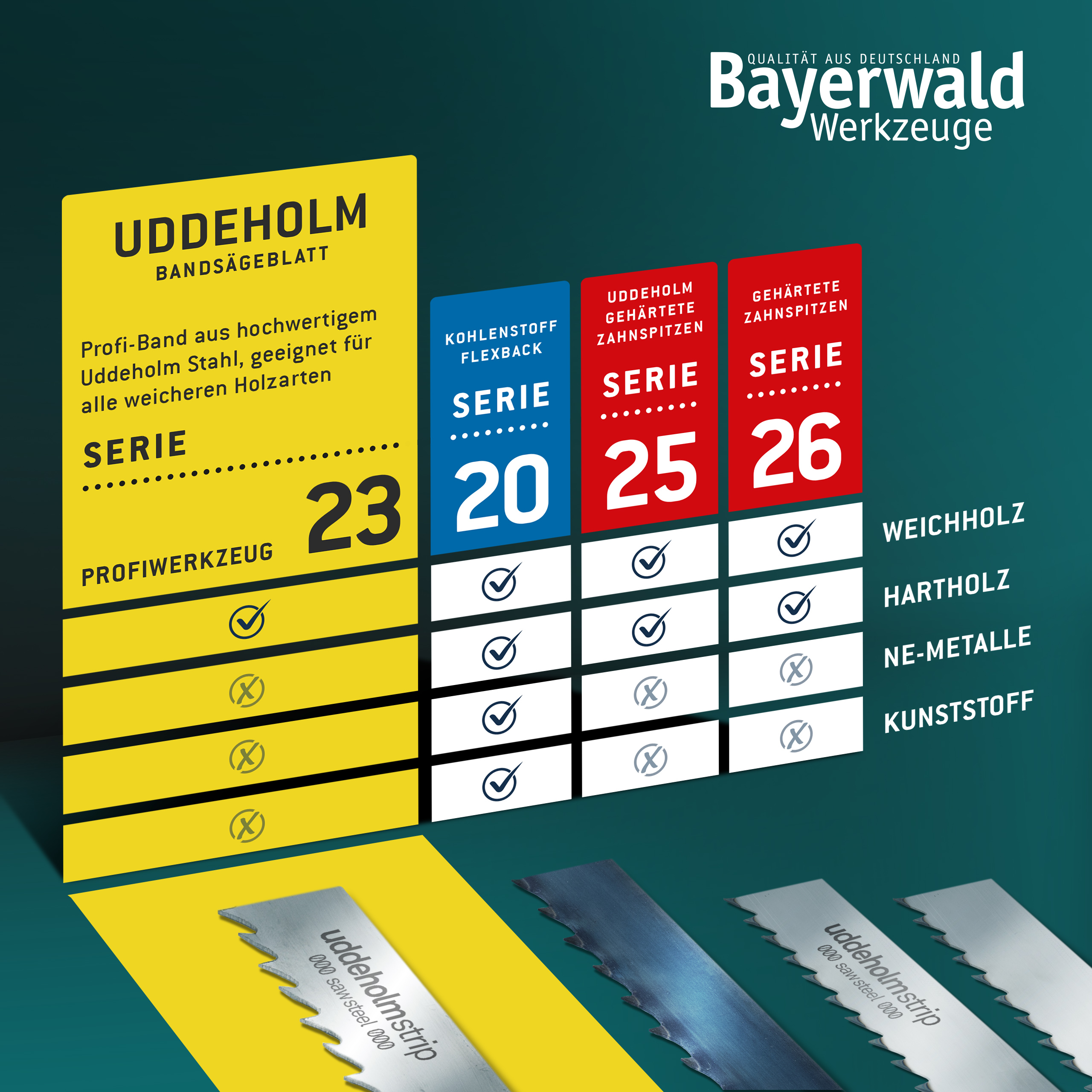 Uddeholm Bandsägeblatt  6 x 0.5 x 4mm