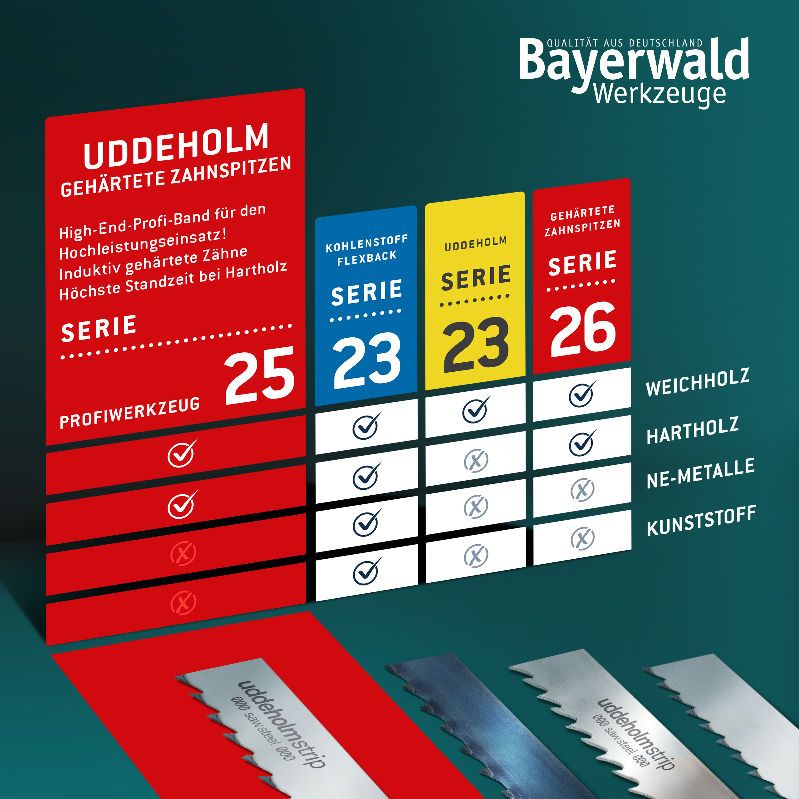 Uddeholm Bandsägeblatt zahnhart  12 x 0.5 x 6mm