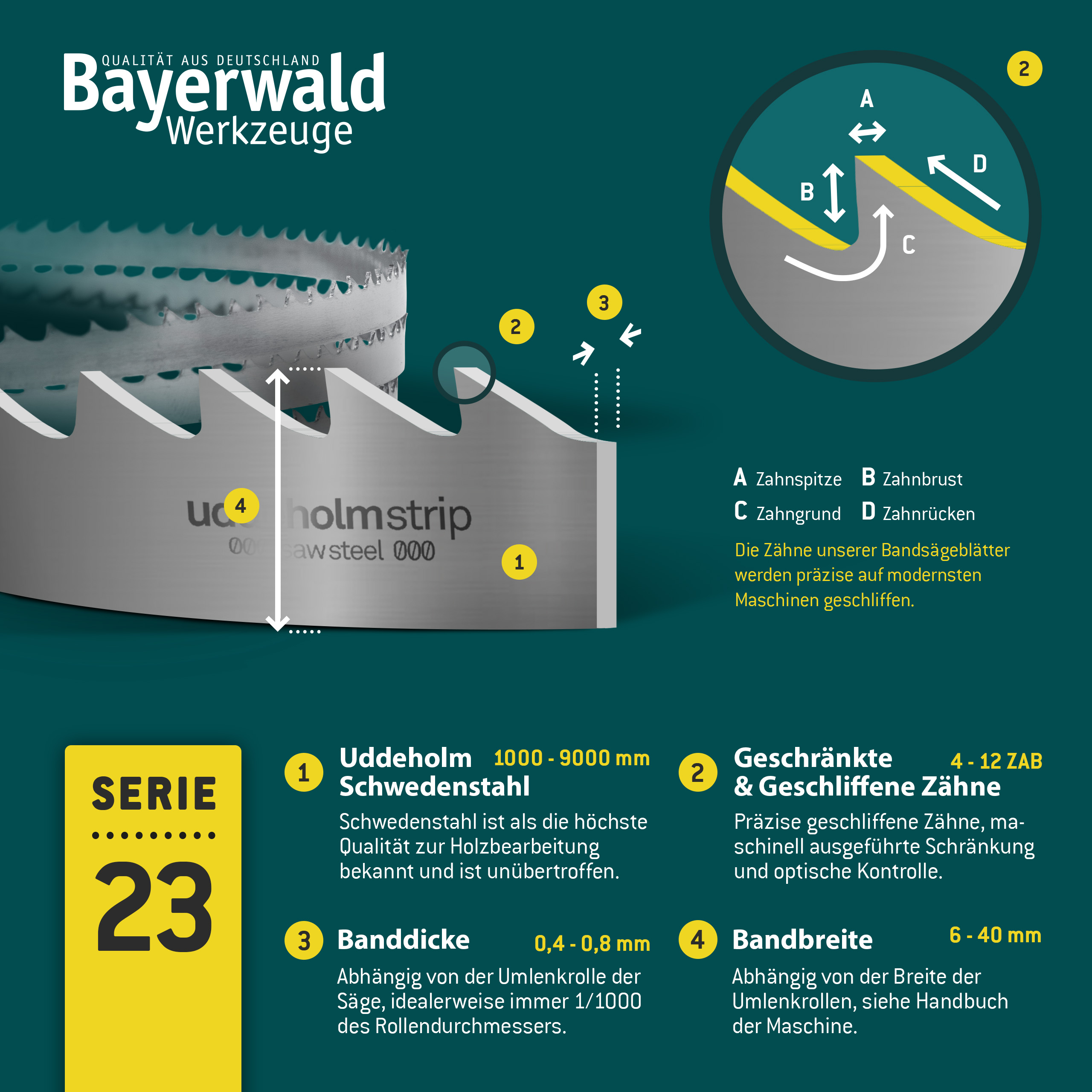 Uddeholm Bandsägeblatt  1490 x 6 x 0.4 x 4mm