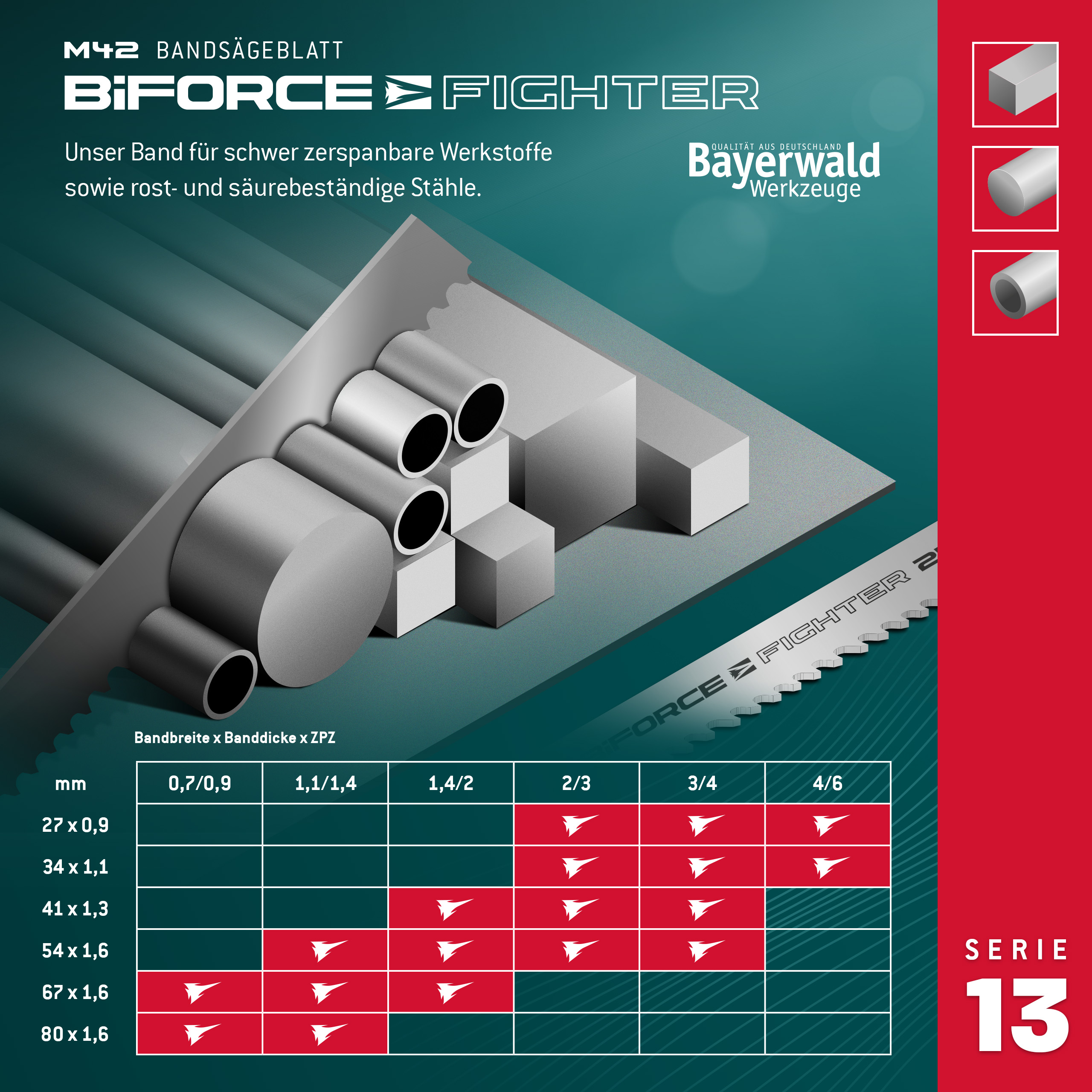 Bayerwald M42  Bandsägeblatt BiFORCE FIGHTER 54 x 1.3 x 3|4 ZpZ